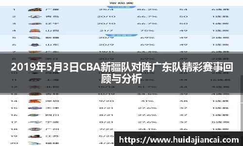 2019年5月3日CBA新疆队对阵广东队精彩赛事回顾与分析