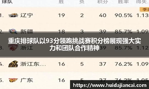 重庆排球队以93分领跑挑战赛积分榜展现强大实力和团队合作精神