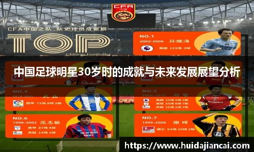 中国足球明星30岁时的成就与未来发展展望分析