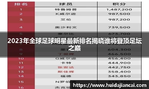 2023年全球足球明星最新排名揭晓谁将登顶足坛之巅