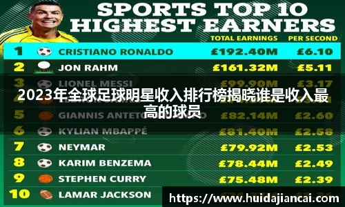 2023年全球足球明星收入排行榜揭晓谁是收入最高的球员